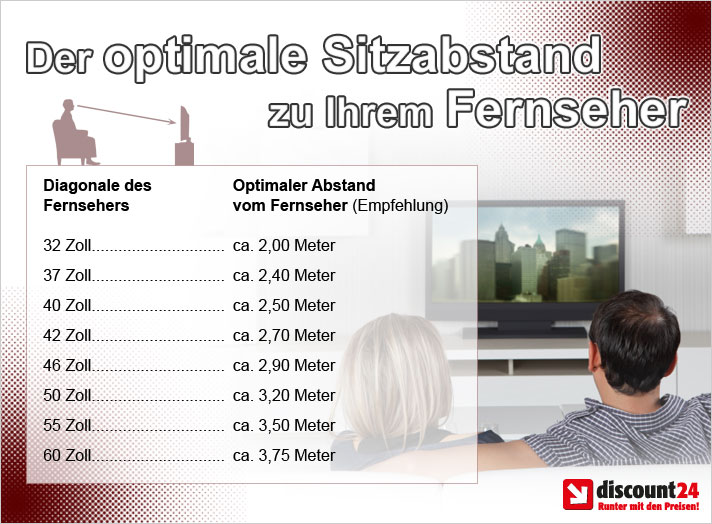 TV Abstände
